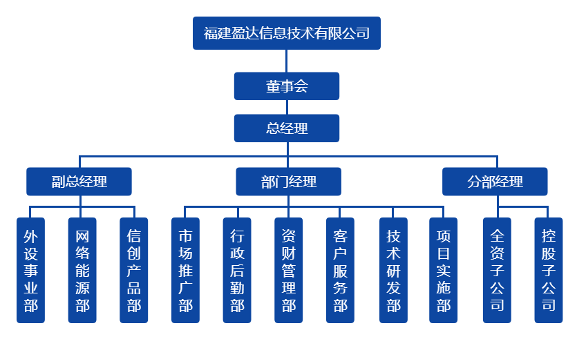 九球体育组织架构图（20220328）.png